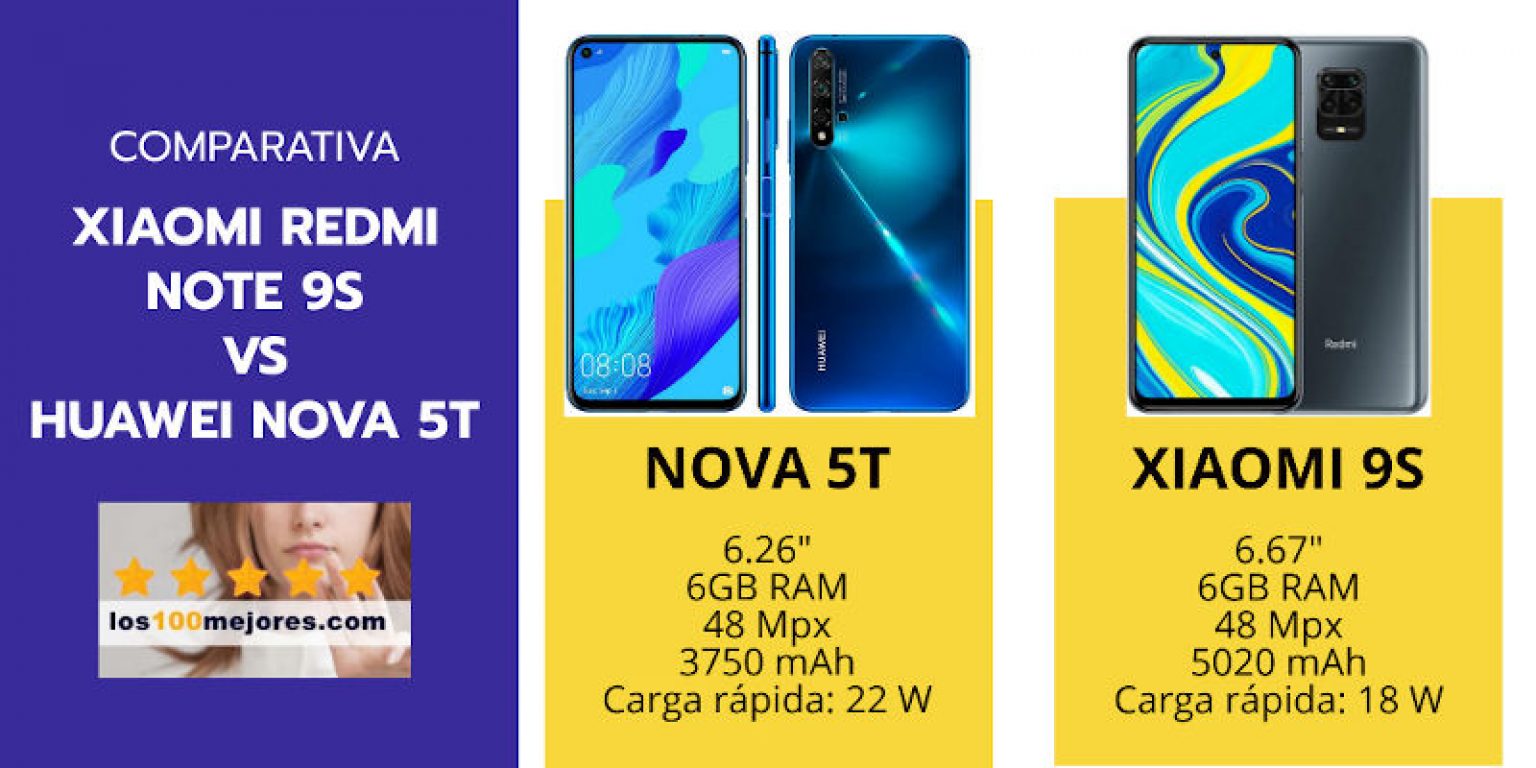 Diferencia Entre 4 Gb Ram Y 6gb Ram